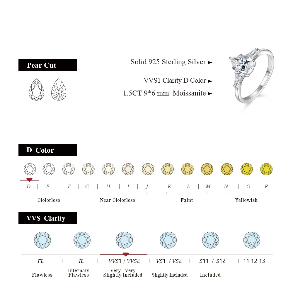 CHARMING Classic Pear shape 1.5CT Moissanite Diamond Ring for Women 925 Sterling Silver Bridal set for Wedding Fine Jewelry