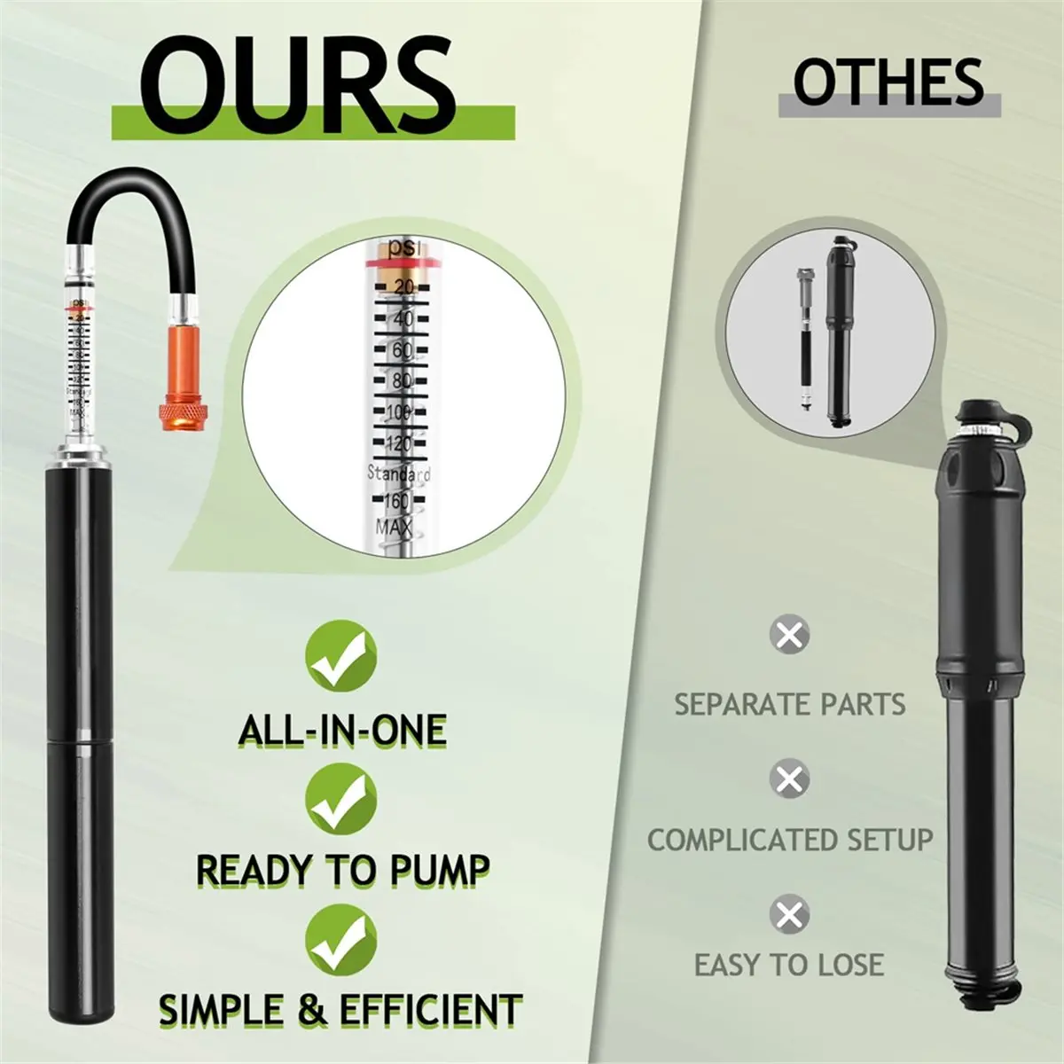 Portable Bicycle Hand Pump 160PSI High Pressure Bike Air Inflator Fits Presta & Schrader Valve with Mount Bracket