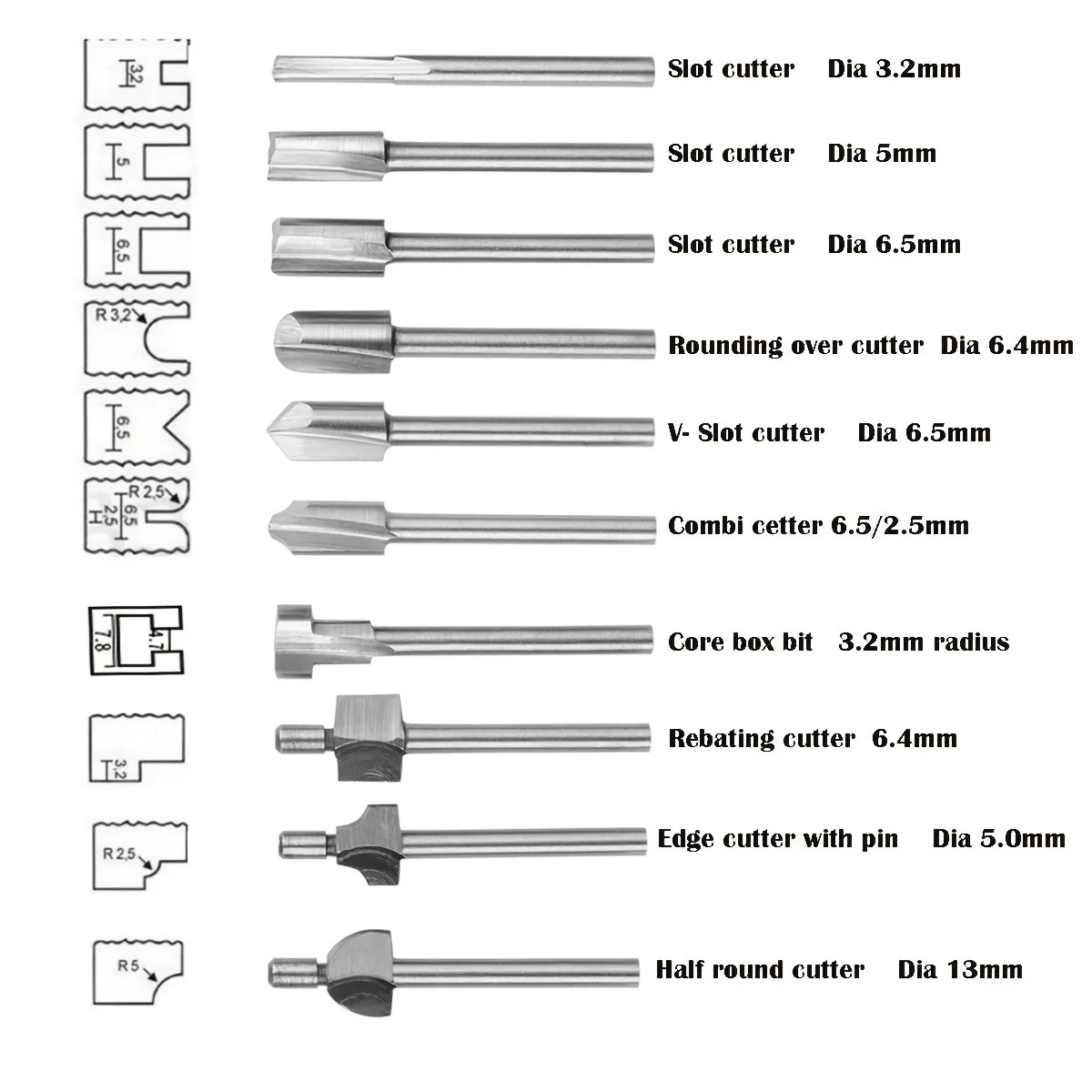 7-Piece Angle Grinder Nut & Wrench Kit – 5/8-11 Flange Nuts For Dewalt, Milwaukee, Makita, Bosch, Ryobi & More (4.5"/5" Grinders)