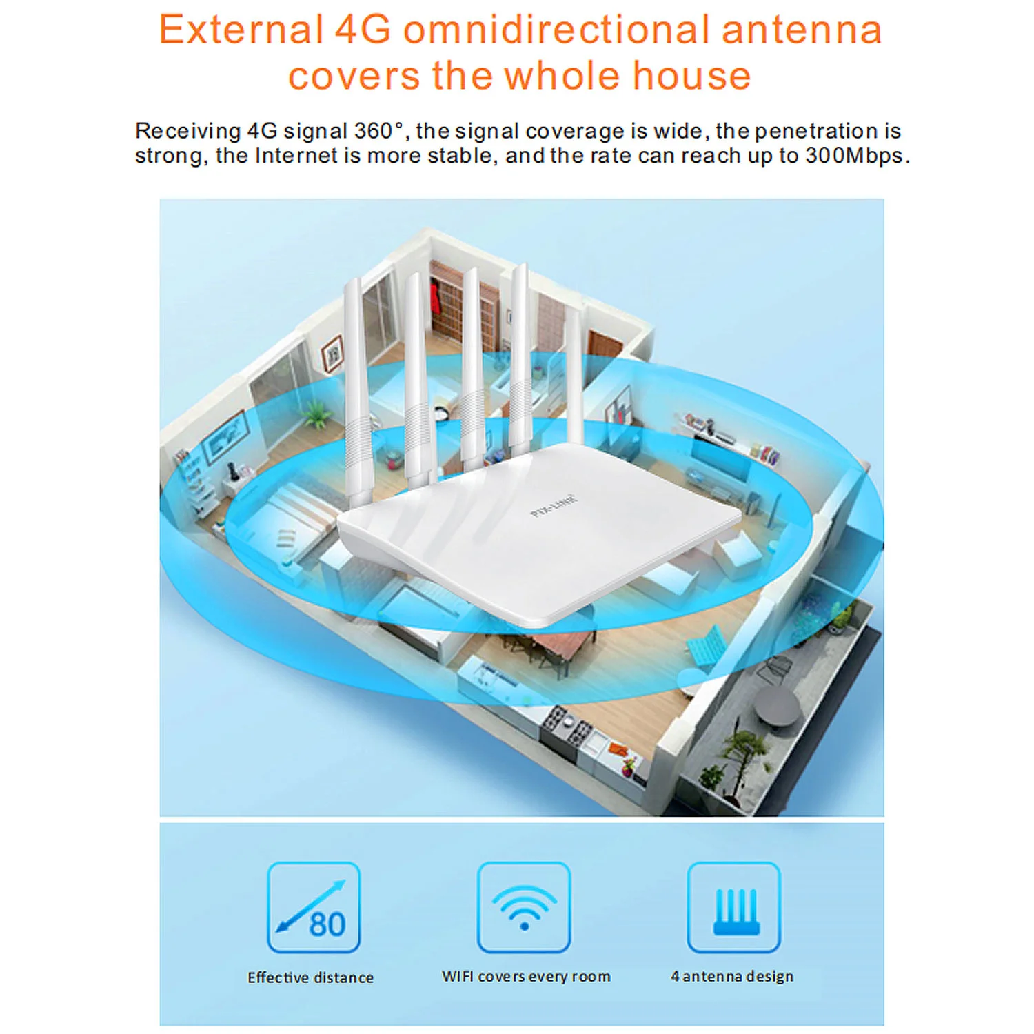 High Quality LV-MR02 N300 2.4GHz WiFi 4G LTE Router Chip MT7628DA 4 antennas IEEE 802.11B/G/N