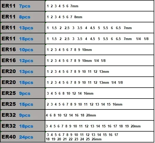 Jeu de mandrins à pince, mandrin à pince, qualité A AA trempée, porte-outil de fraisage CNC, ER11, ER16, ER20, ER25, ER32, ER40