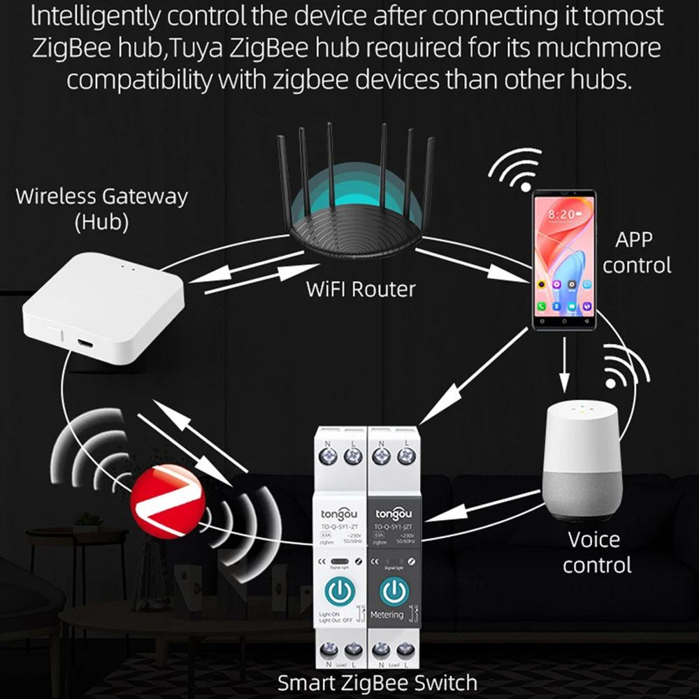 Imagem -04 - Tuya Zigbee Interruptor Inteligente Disjuntor Controle Remoto sem Fio 1p 10a 16a 25a 32a 40a 63a