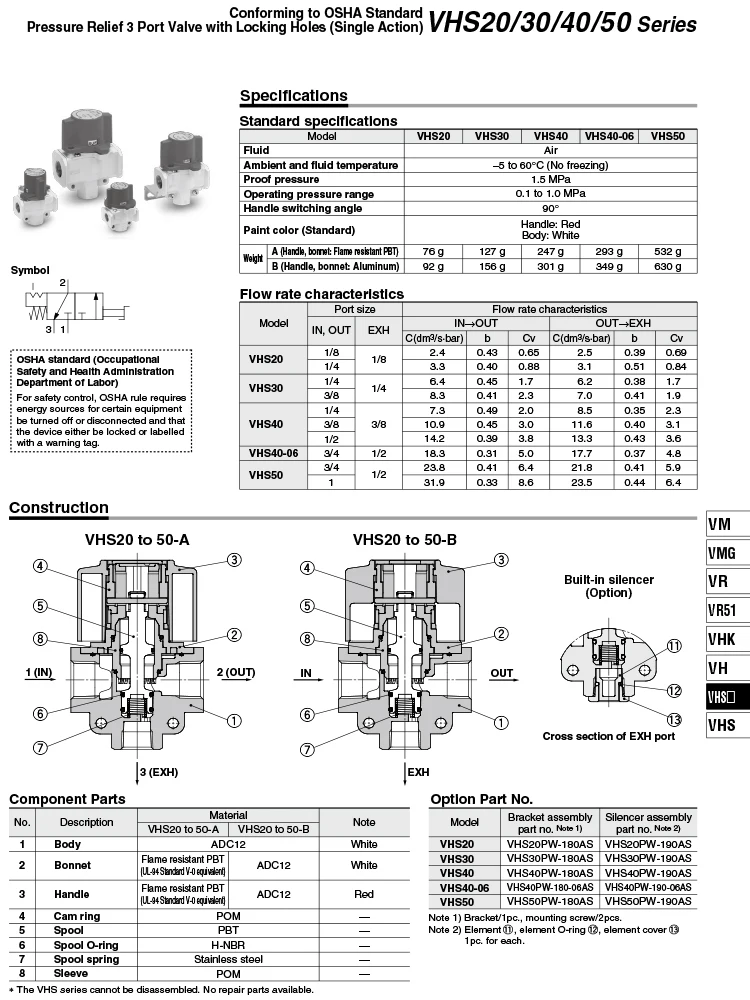 Pneumatisches Restdruckentlastungsventil VHS-Serie VHS20-01A VHS20-02A VHS30-02A VHS30-03A VHS40-03A VHS40-04A – Detail 2