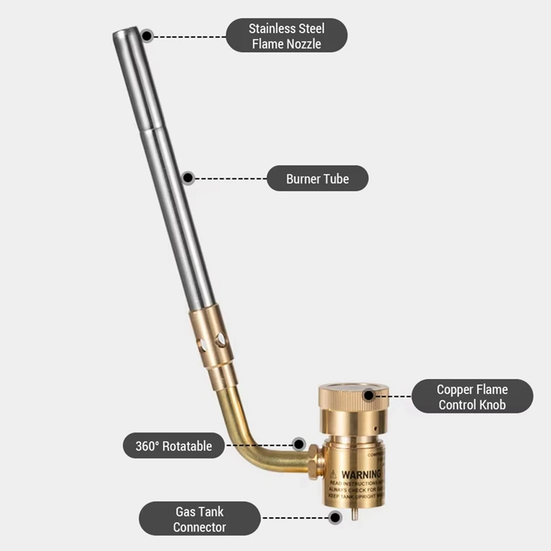 Panas! Kepala obor propana, pemicu intensitas tinggi memulai obor Gas untuk penyolderan, mengelasan, dan serbaguna