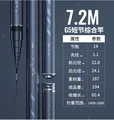 7.2m