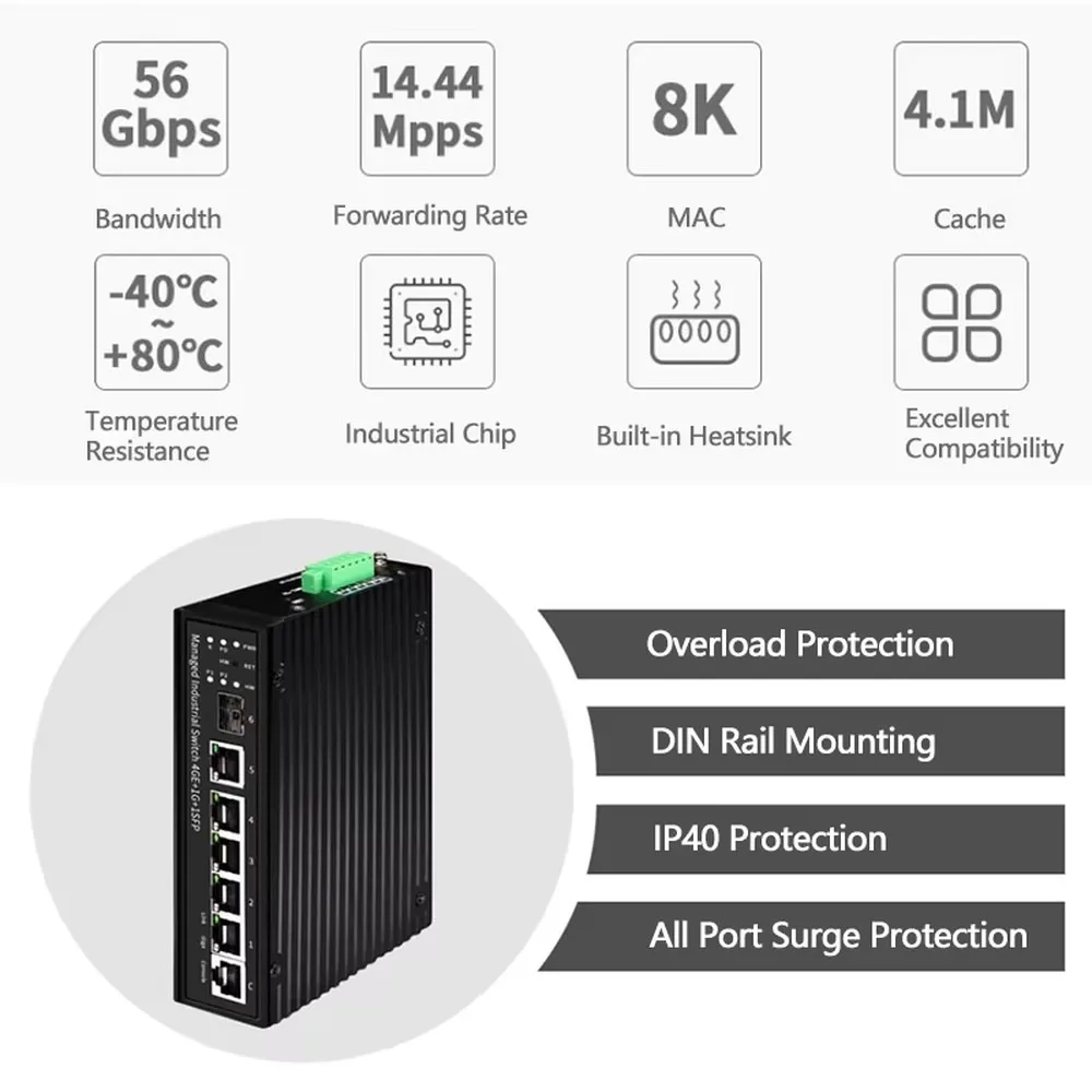 Industrial 5-Port Gigabit DIN-Rail Managed PoE+ Switch, 90W 802.3af/at/bt, L2