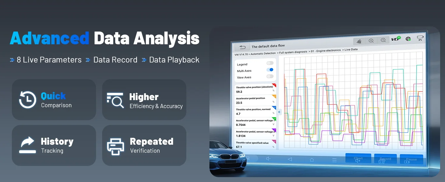 XTOOL D9S PRO Steuergeräte-Programmiergerät, Kfz-Diagnosegerät mit Topologiekarte 2026, Kfz-Scanner mit 45 Diensten, OBD2-Scanner – Detail 12