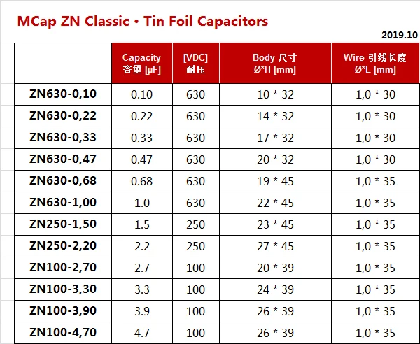 2pcs/lot German MUNDORF Audiophiler Zinnfolienkondensator MCap ZN Classic series audio Tin Foil Capacitors free shipping