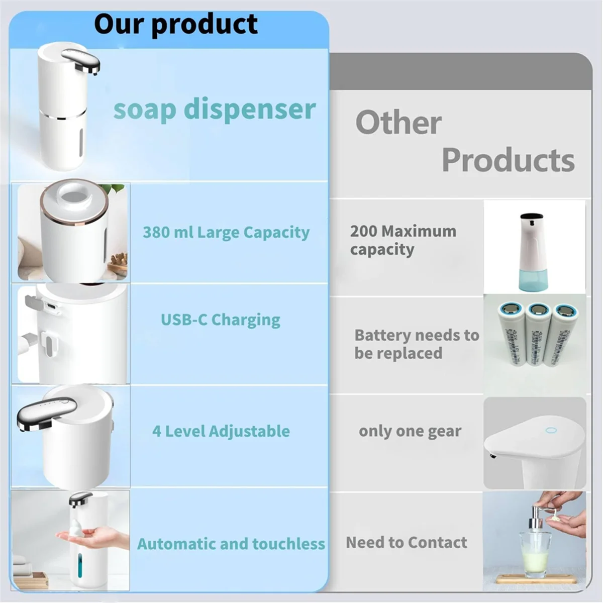 AB51 자동 비누 디스펜서 - 13.5 Oz 터치리스 폼 비누 디스펜서, 욕실 주방 접시 비누용 벽 디스펜서 펌프