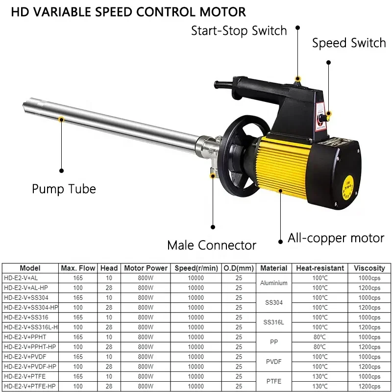 HD Series Drum Pump PVDF PTFE Industrial Chemical Solvent 220v electric drum oil pump for chemical acid