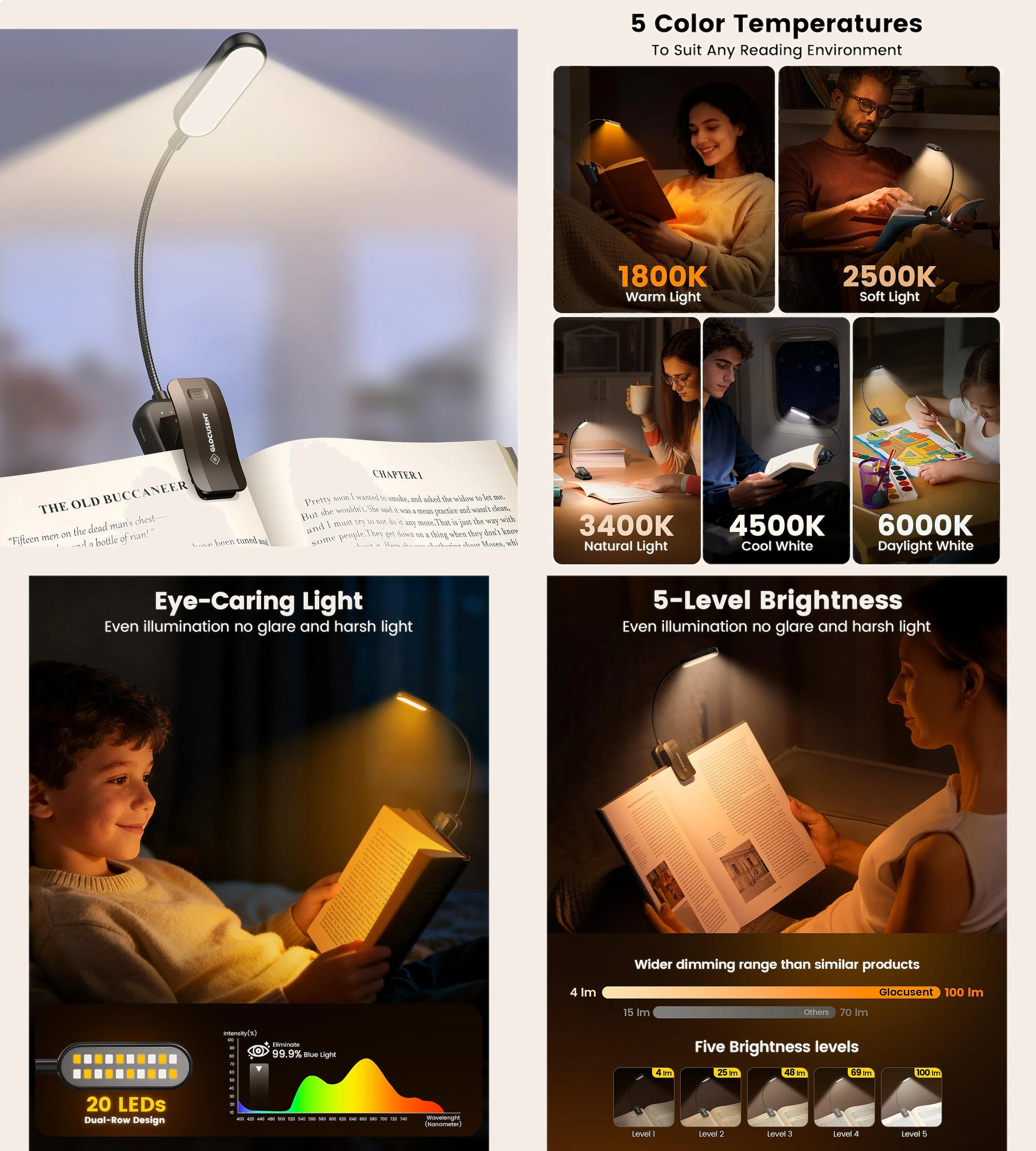 luce-da-lettura-a-clip-con-90-ore-di-autonomia-5-temperature-di-colore-e-luminosita-regolabile-per-libri