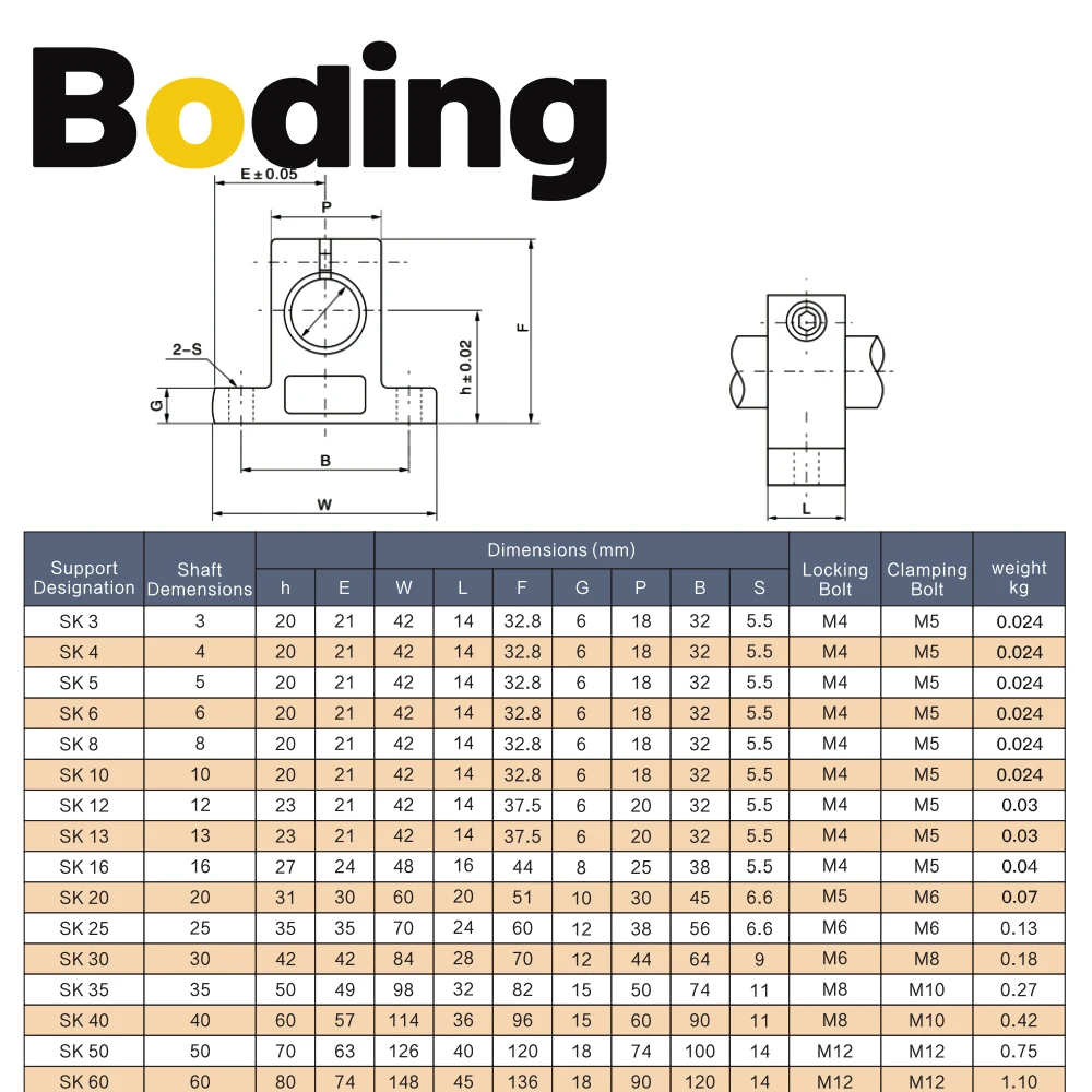 BODING SK8 SK10 SK12 SK13 SK16 SK20 SK25 SK30 Shaft Support Linear Shaft Bracket Linear Rod for CNC Router 3D Printer Part