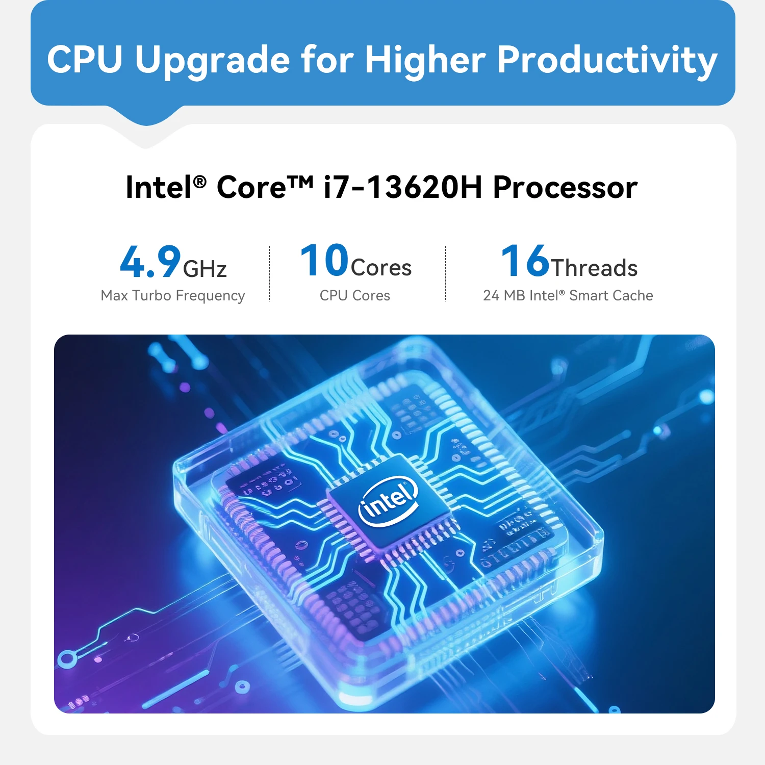 Beelinnk EQi13  Mini PC i5-13500H/i7-13620H DDR4 PCle4.0 WiFi6 BT5.2 Desktop Office Gaming Computer