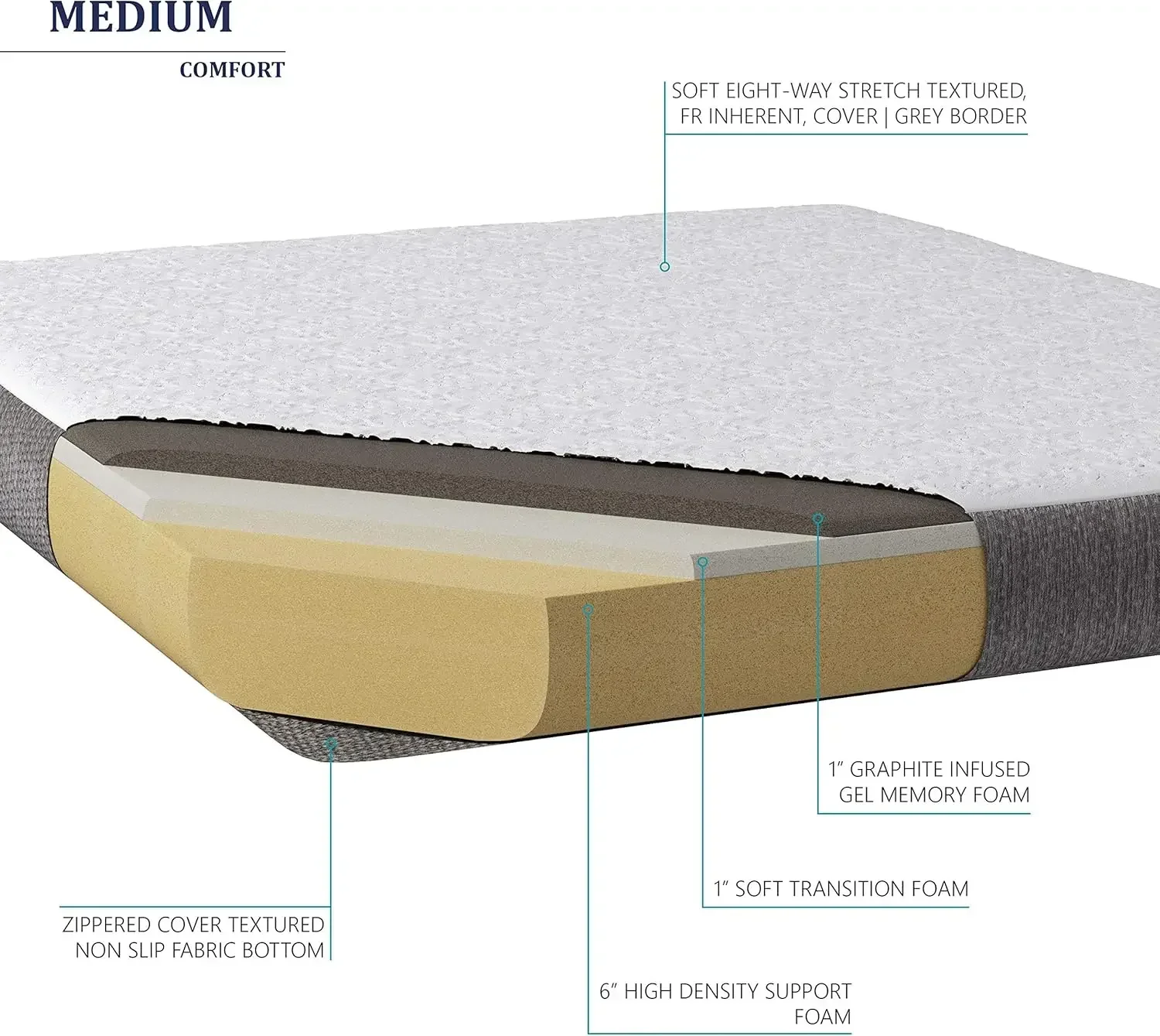 8 INCH GraphiteGel Memory Foam Mattress for Medium Firm Comfort with A Premium 8-Way Stretch Cover for A More Luxurious Comfort