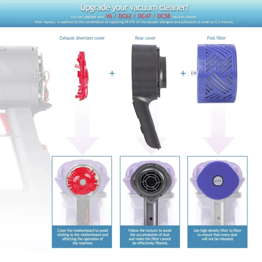 Tampa traseira do motor pós filtro hepa capa de desvio de exaustão 3 peças conjunto para dyson v6 dc58 dc59 dc62 dc72 dc74 aspirador de pó