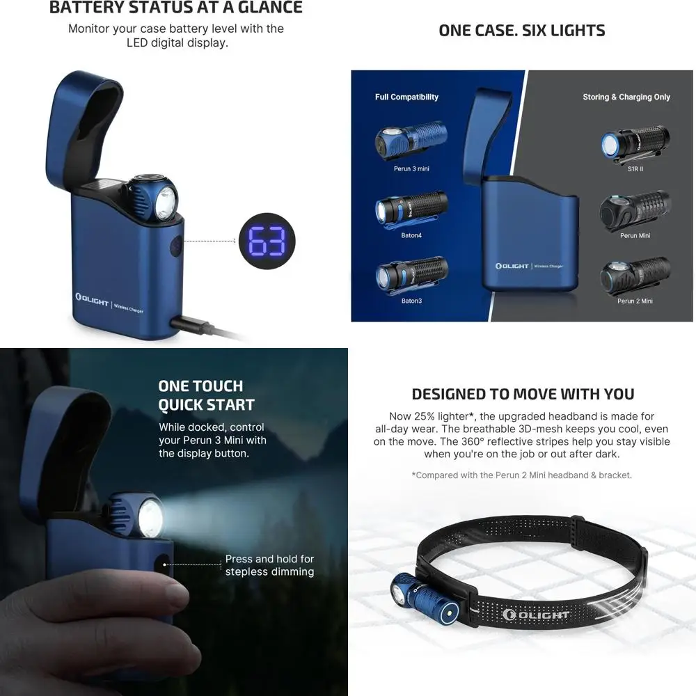 

1250 Lumens Mini Headlamp with Type-C Charging, Rechargeable for Red Light Option, Ideal for Outdoor Activities