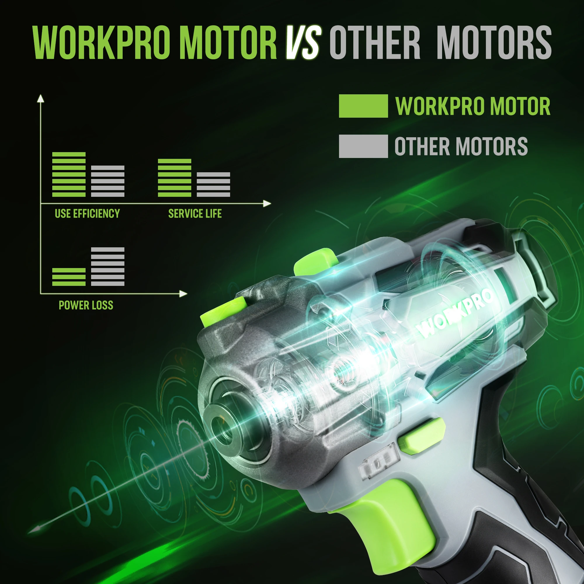 WORKPRO-12V 무선 미니 자동차 디테일링 폴리셔 스크래치 킬러, RO DA 기계 디테일링, 3 인치 패드 액세서리 2 배터리