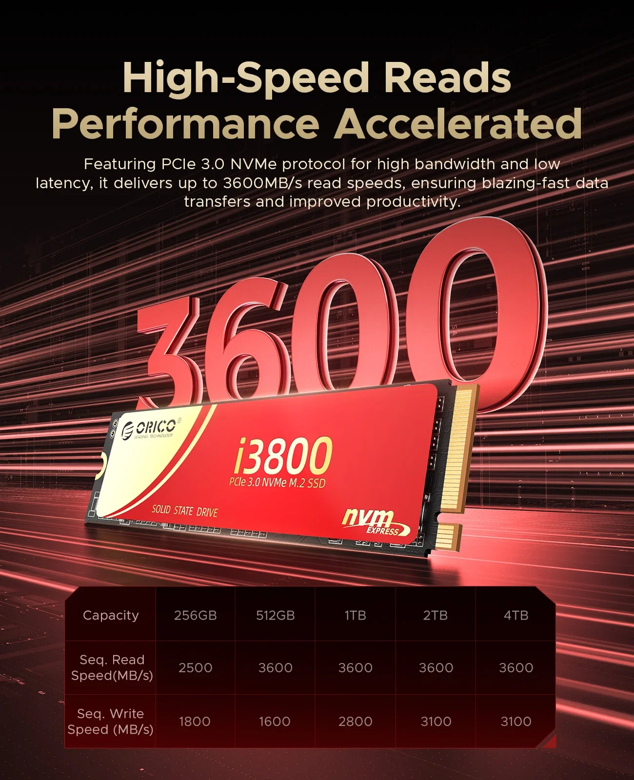 ORICO NVMe SSD 1 تيرا بايت 2 تيرا بايت PCIe 3.0 3600 برميل/الثانية M.2 NVMe 2280 SSD ملحقات تخزين القرص الصلب للحالة الصلبة لأجهزة الكمبيوتر المحمول وأجهزة الكمبيوتر المكتبية