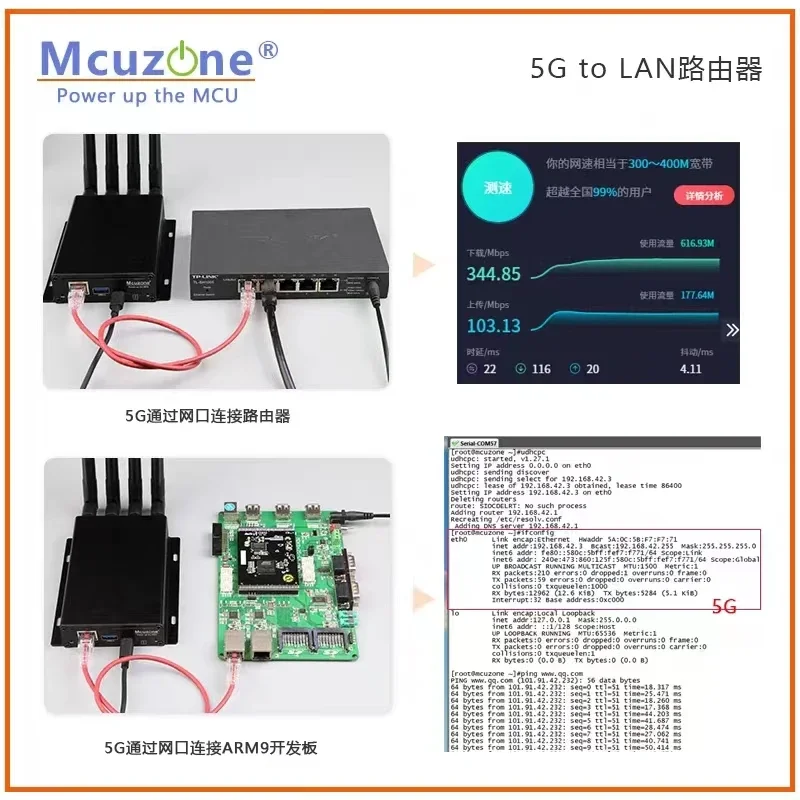 5G to LAN Adaptor 5G Router,1Gbps RJ45 USB3.0, 5G CPE, driver free, plug and play, X86 R5S,RM500U RM500Q FM650 RM510Q