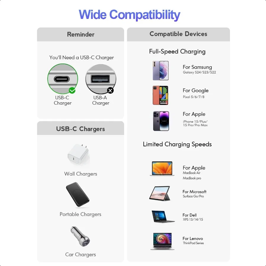 USB C إلى USB C كابل 3 حزمة 3ft 6ft 10ft 60 واط TypeC شاحن USBC شاحن الحبل شحن سريع آيفون 16 15 باد كتاب الهواء غالاكسي