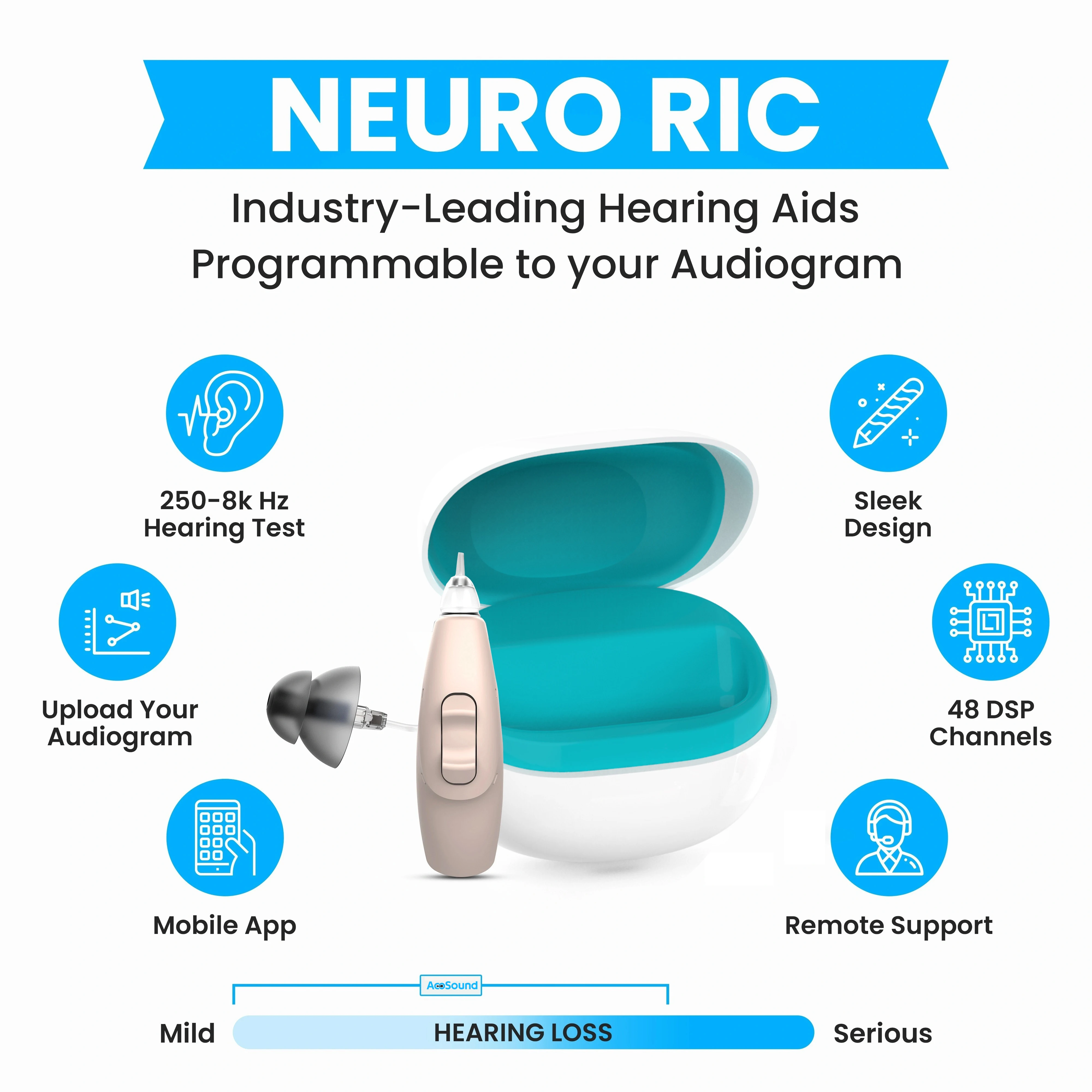 AcoSound 64 Channel  RIC-C APP Self-Fitting Bluetooth Programmable Hearing Aids For Elderly Digital Sound Amplifier For Deafness