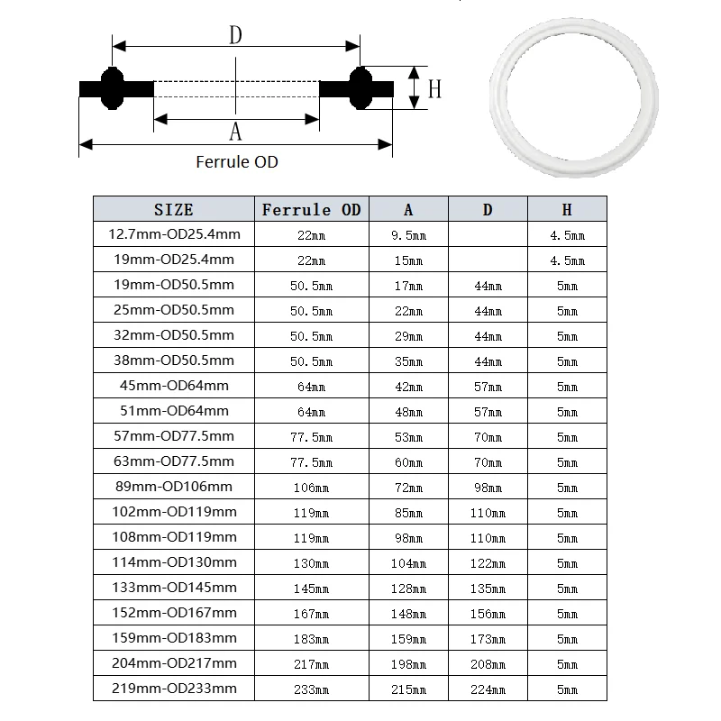 5 Stück hochwertige ISO-Druck-Sanitär-Dichtungen in Lebensmittelqualität, drei Clips, PTFE-Dichtungsdichtungen, selbstgemachter Dioptrienring – Detail 1