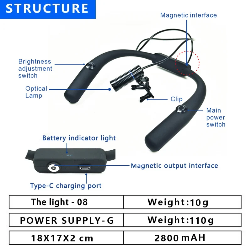 Burite 3W Headlight 50000lux highlight Neck Hanging Headlights with Filter surgical surgeon Loupes Belt Clip Style headlamp image 2