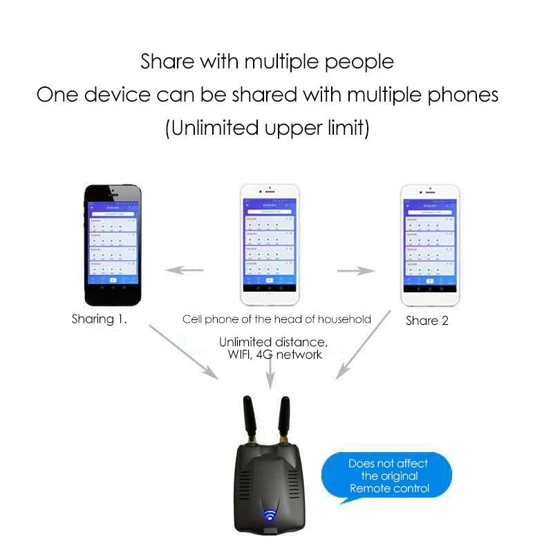 Modulo domotico, Gateway Wireless RF Bridge interruttore Wireless Wifi Timer universale conversione fai da te RF