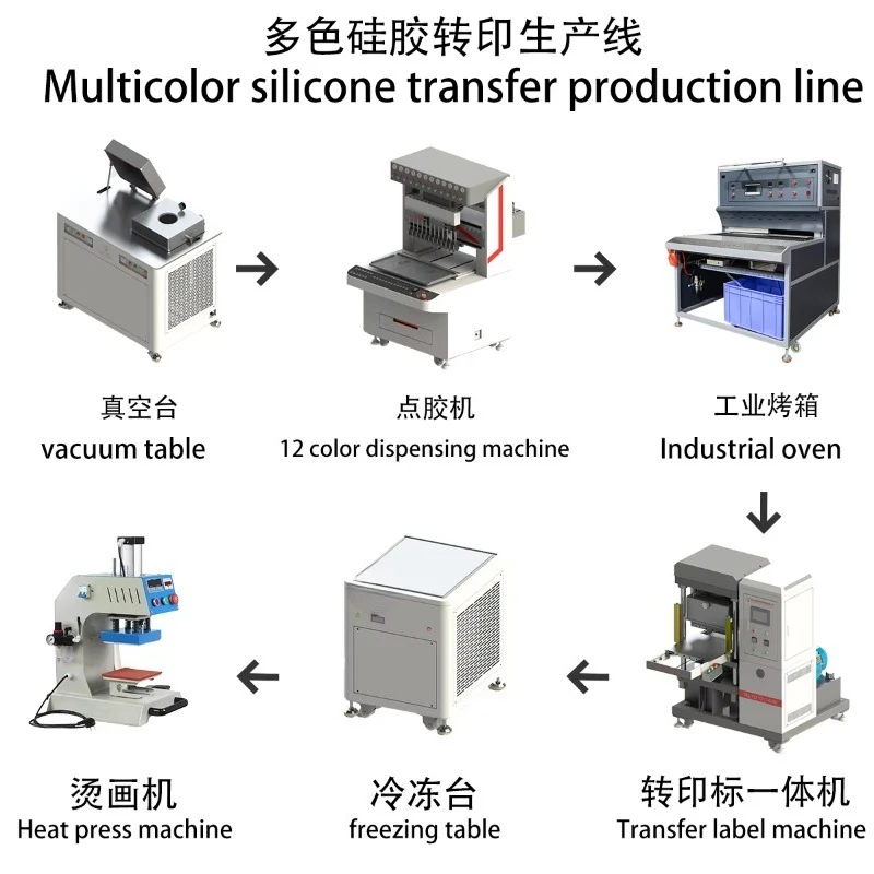 Automatic 3D Silicone Heat Transfer Printing Label Machine Heat Press Machine for Garment Trademark - view 6