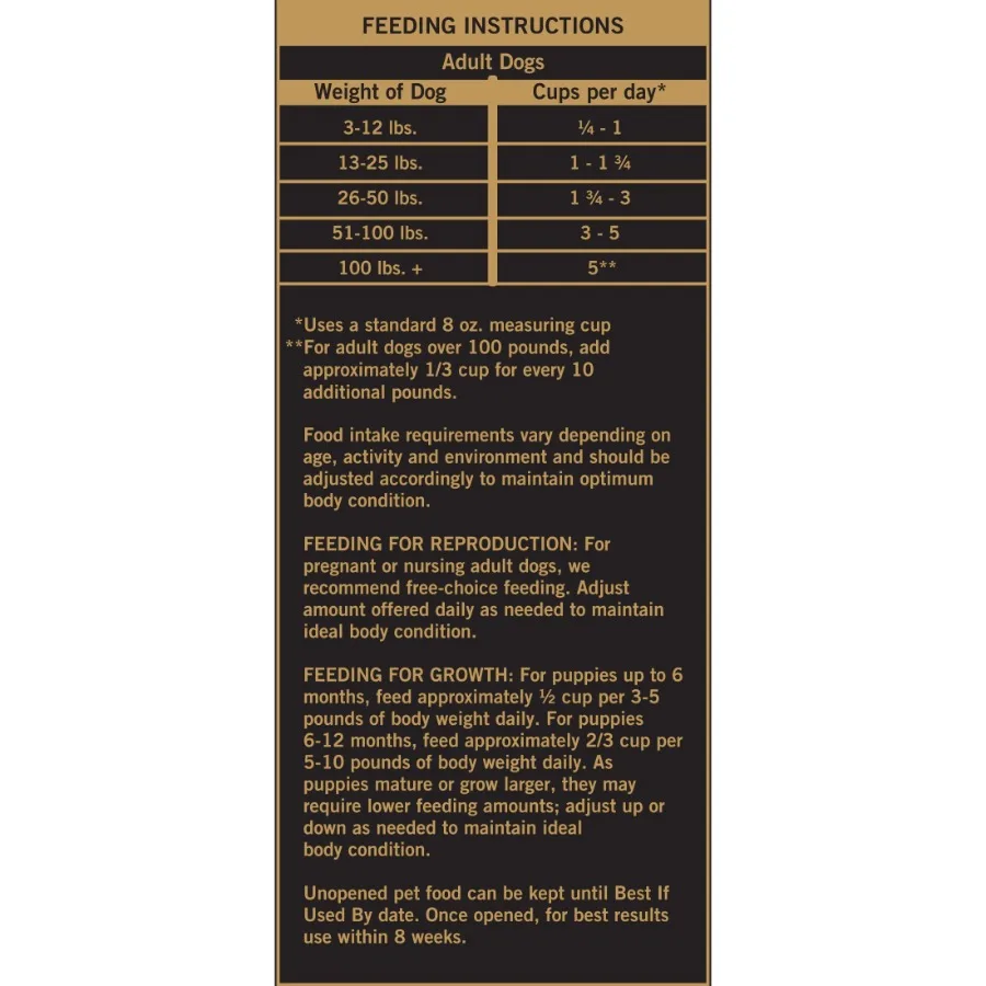 description