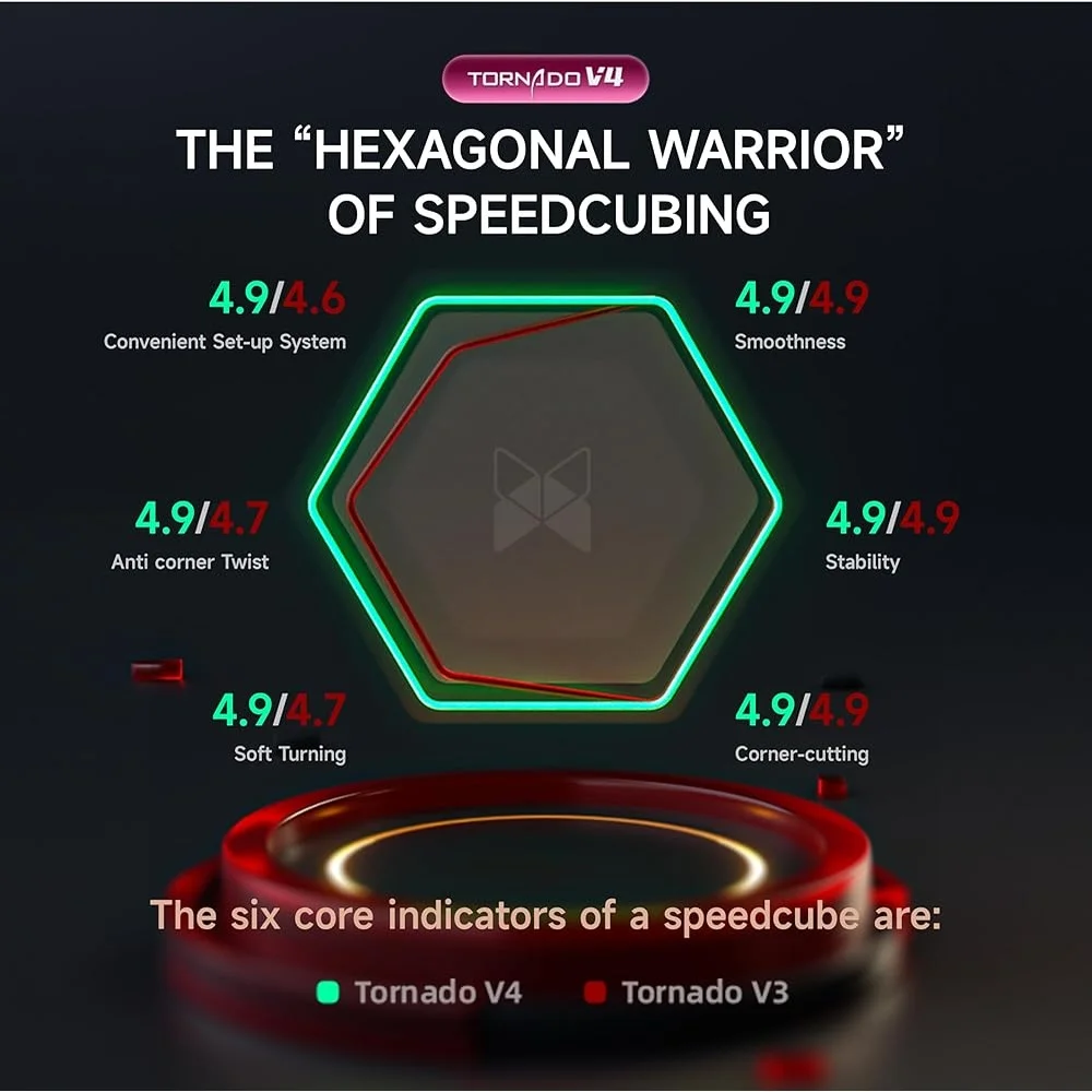 2024 Magnetic Speed Cube QY X Man Tornado V4 M Flagship 3x3 Smooth Turning High-Speed Competition Speedcubing Durable Design