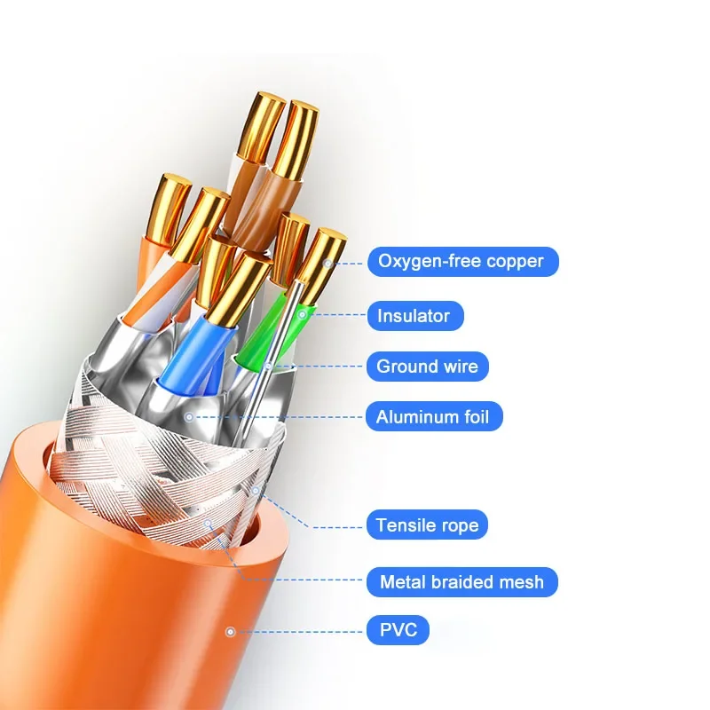 Imagem -04 - Cabo de Rede Sftp Cat7 10gbps 1000ft Alta Velocidade Cobre Puro 8core 057 mm Lan Ethernet Internet Cat Cabos