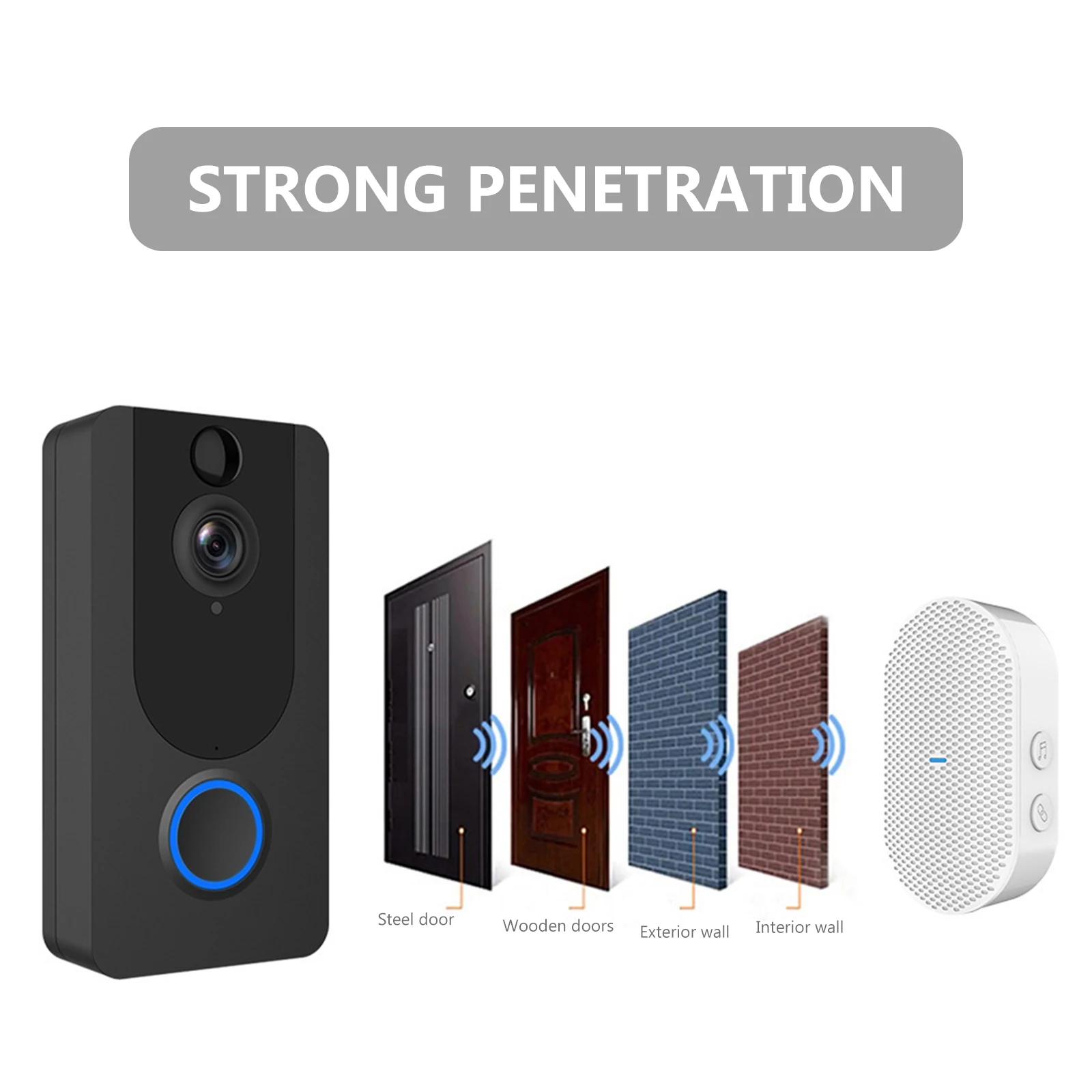 

Wireless Doorbell Receiver Home Door Chime Plug in Ringer White Loud Indoor Cordless Alert Sensor Door Chime Bell