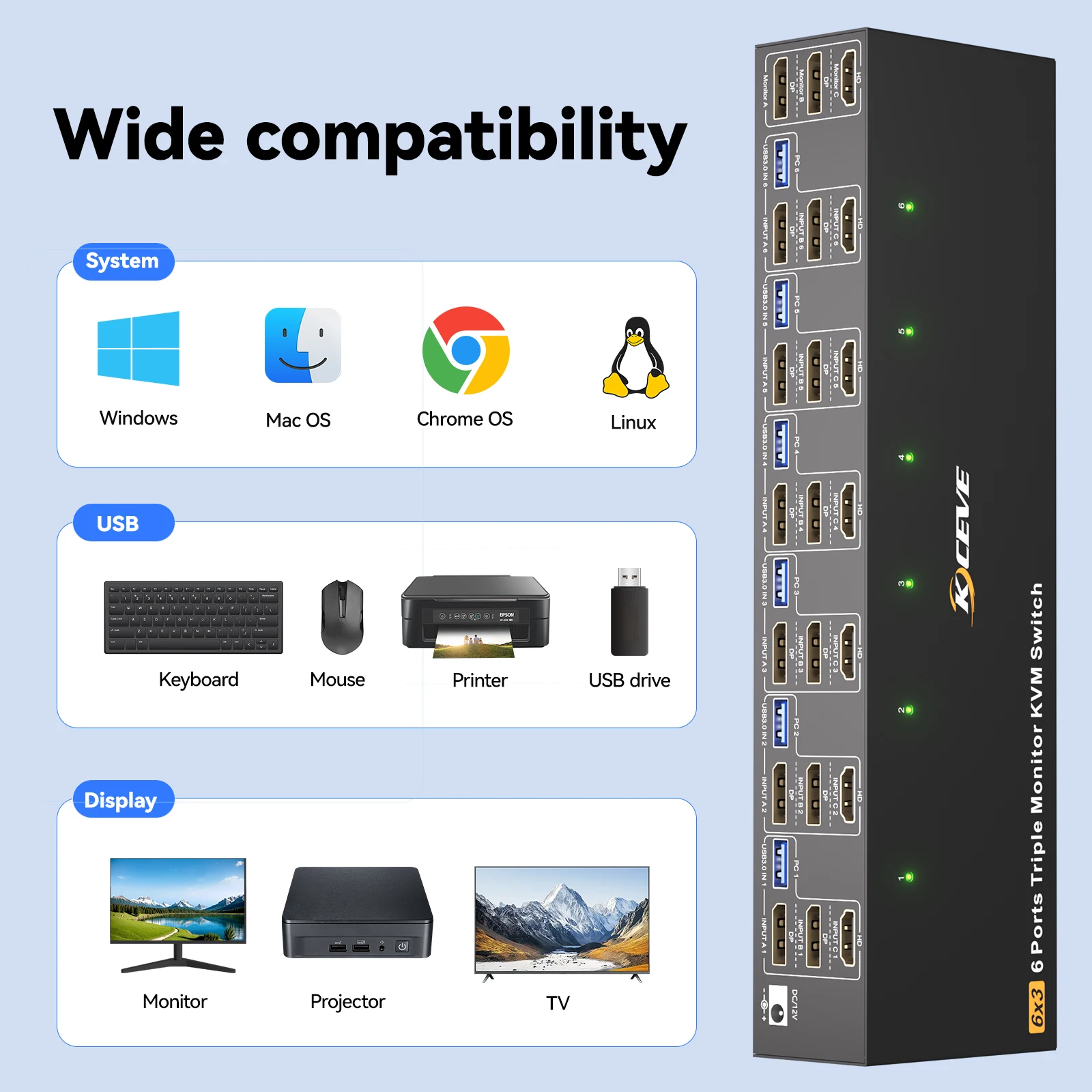 HDMI+Displayport KVM Switch 3 Monitors 6/4/3/2 Computers 8K@60Hz 4K@144Hz Triple Monitor KVM with 4 USB Ports for Keyboard Mouse