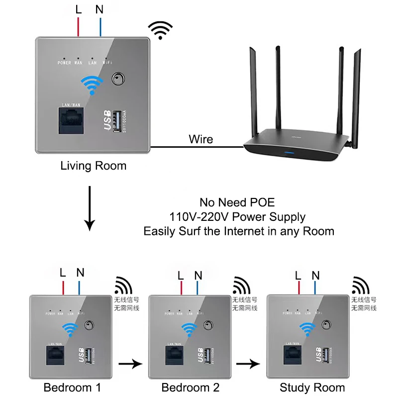 2023 New White USB Socket Wireless WIFI Wall Embedded Wireless AP Router in the 3G Net Repeater