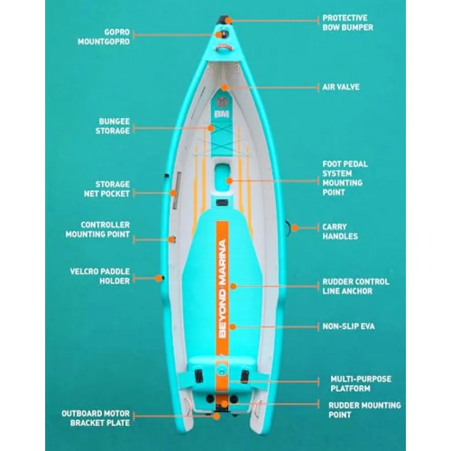 description