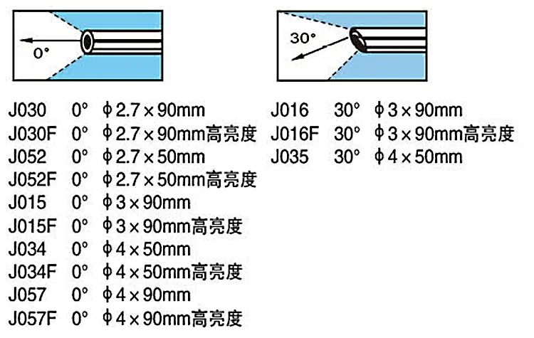 Me/dical rigid endoscopes 70 degree Otoscopes china high quality