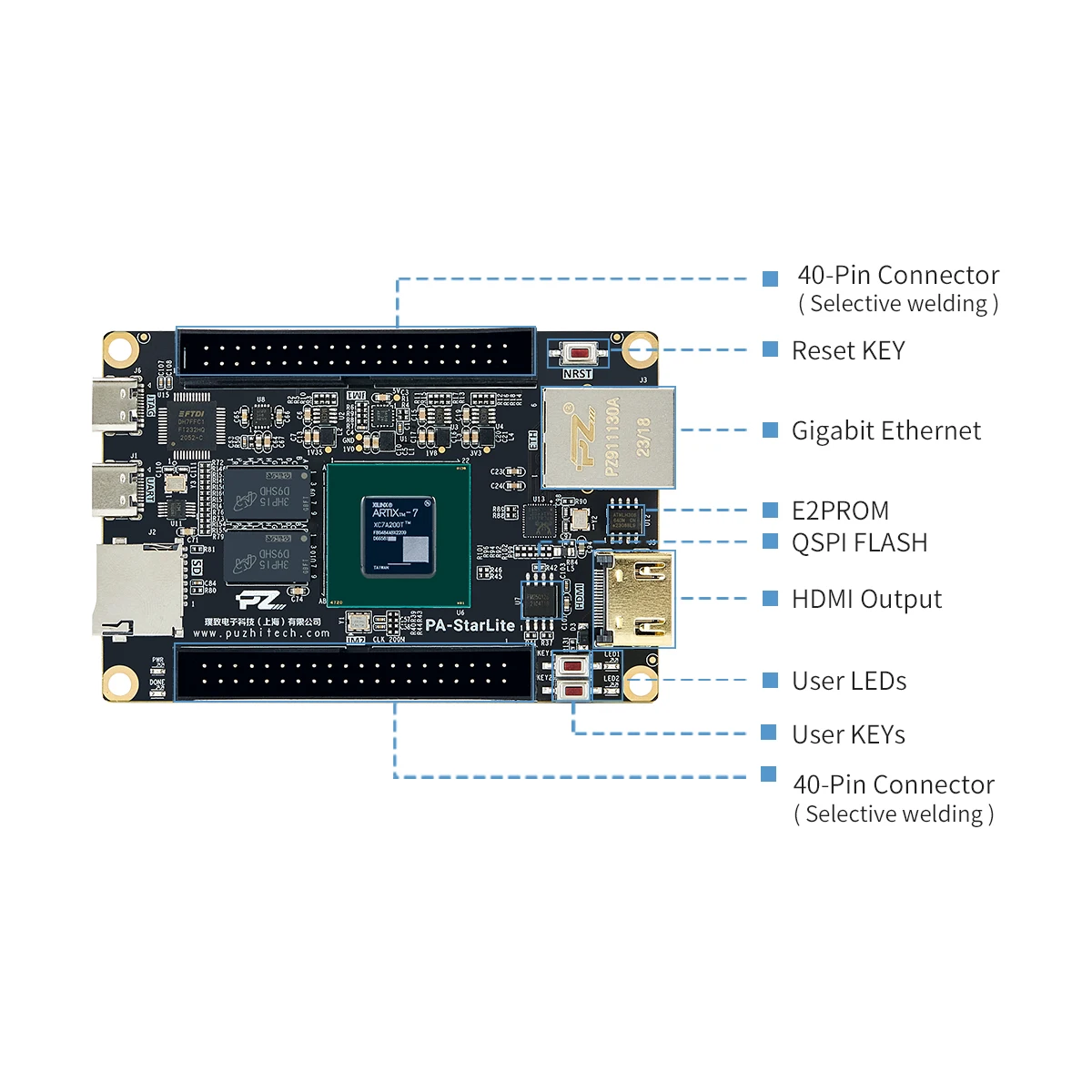 Imagem -02 - Kit Experimento Puzhi Starlite Xilinx Artix7 Xc7a35t Fpga Development Board Core Borad Mipi Pz-a735t Grau Industrial