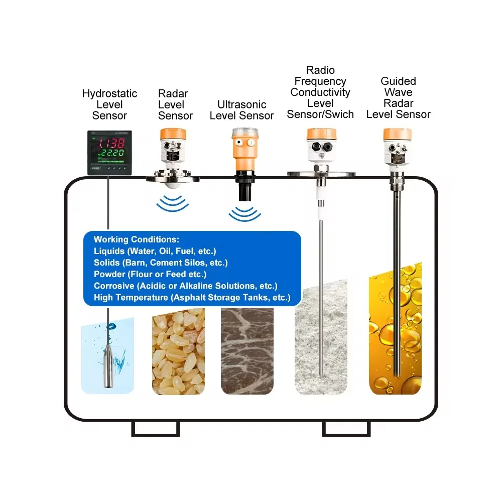 

Submersible Industrial Liquid Water Level Sensor Transmitter 100M Depth Measuring Instruments For Tank