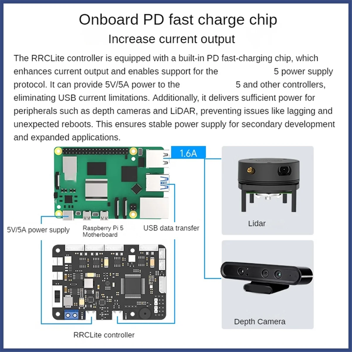 

Контроллер ROS RRC Lite 2025 + STM32 для 5 протоколов мощности, встроенный 4-канальный двигатель IMU, серводвигатель, порты робота