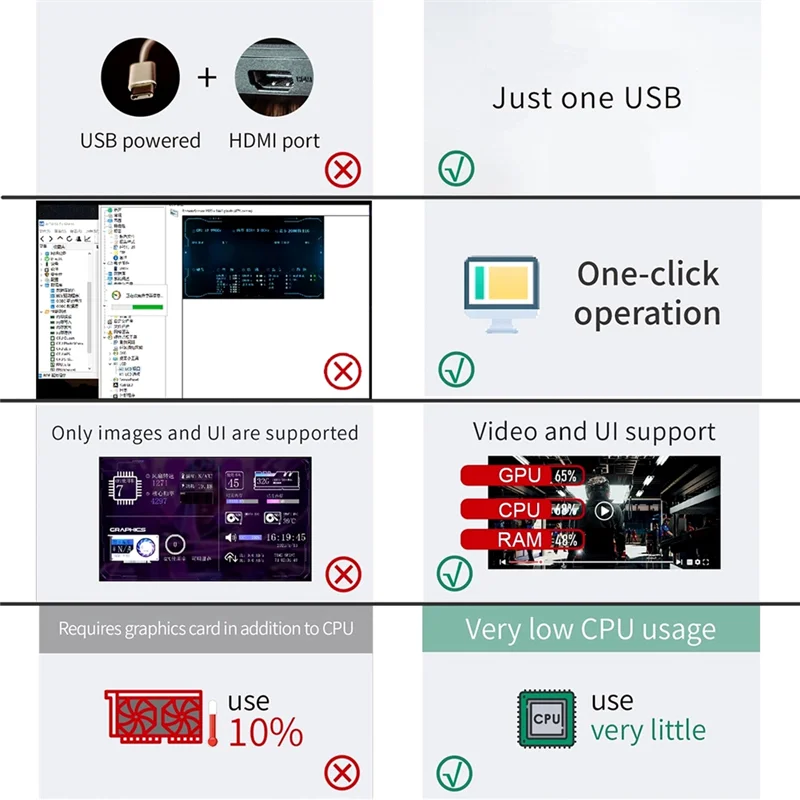 شاشة درجة حرارة الكمبيوتر ELEC-8.8 بوصة (مدعومة للموضوع الديناميكي)، شاشة IPS Type C الثانوية CPU RAM HDD Data FPS Monitor