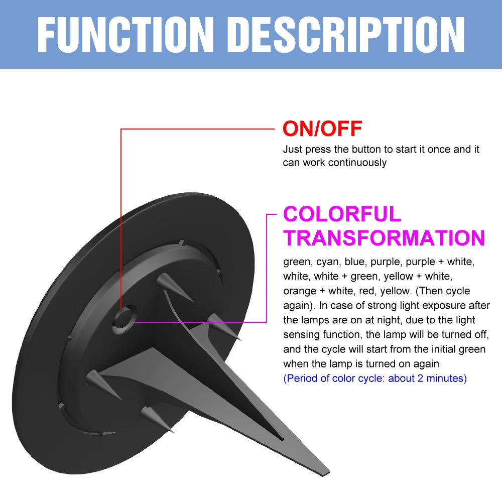 LED Ground Light RGB Solar Lamp 3V Outdoor Buried Bulb Underground Sensing Spotlight Decor Landscape Lighting LED Solar Charging