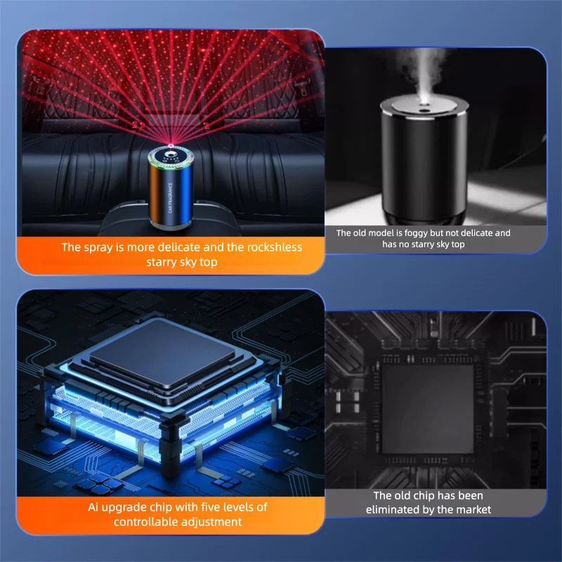 Multifunctional Starry Sky Car Aromatherapy – Intelligent Spray Automatic Air Freshener, Car Interiors Perfume Diffuser - Image 3