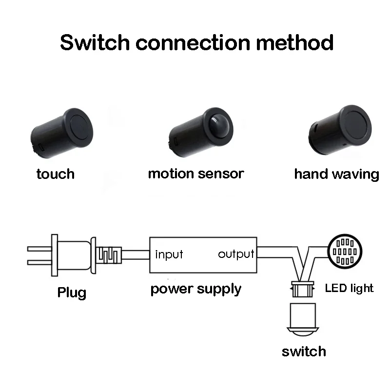 12V Touch On/Off Switch, IR Motion Sensor Hand Sweep Wave for Closet Cabinet Wardrobe Light