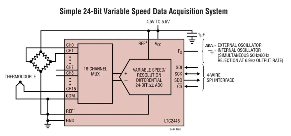 LTC2448CUHF LTC2448IUHF LTC2448 - 24-Bit High Speed 8-/16-Channel Delta Sigma ADCs with Selectable Speed/Resolution