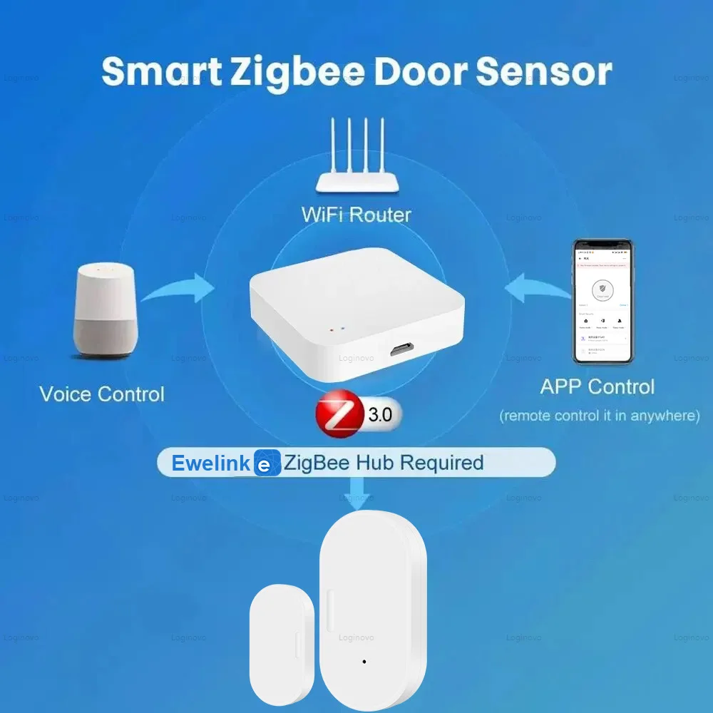 ZigBee Door Window Sensor Smart Home Automation Contact Door Open Closed Detector for Alexa Google Home Assistant Ewelink APP
