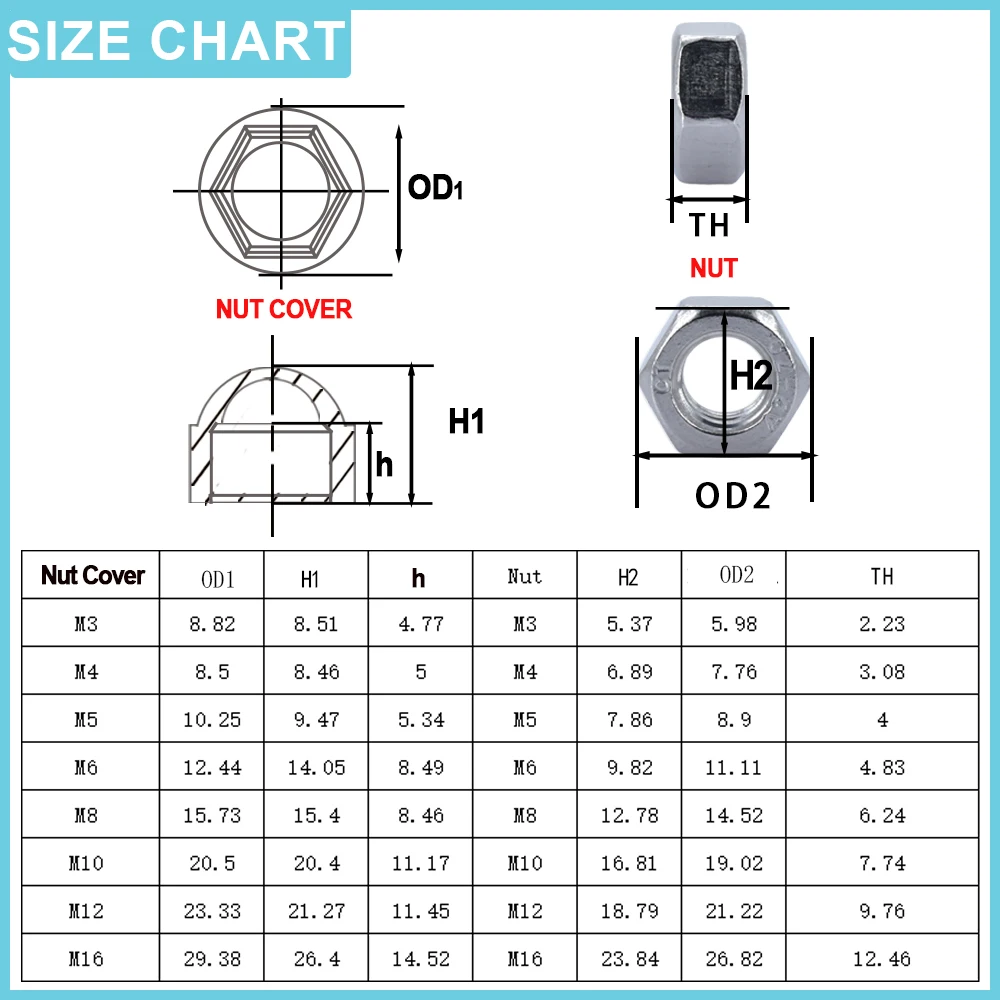 3-50pcs Dome Protection Caps Covers Nut Set M3 M4 M5 M6 M8 M10 M12 M16 Plastic PE Hexagon Cap Cover 304 Steel Hexagon Nuts Set