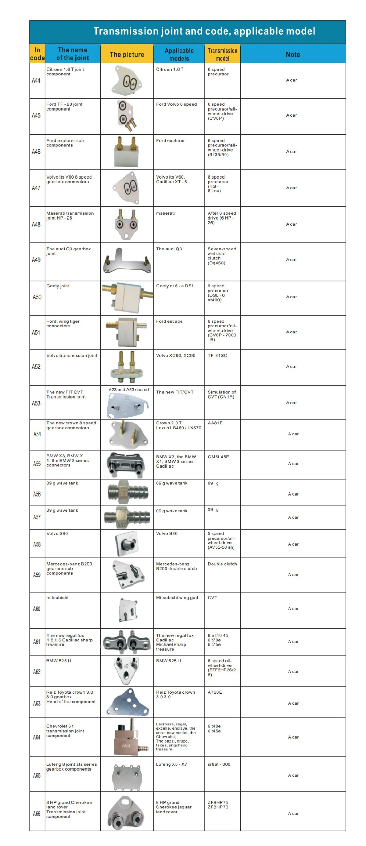 130-teiliges Set für 90 verschiedene Automatikgetriebe-Ölwechselwerkzeuge, Getriebeadapter-Verbindungsstücke, Auto-Reparatur-Kit – Detail 7