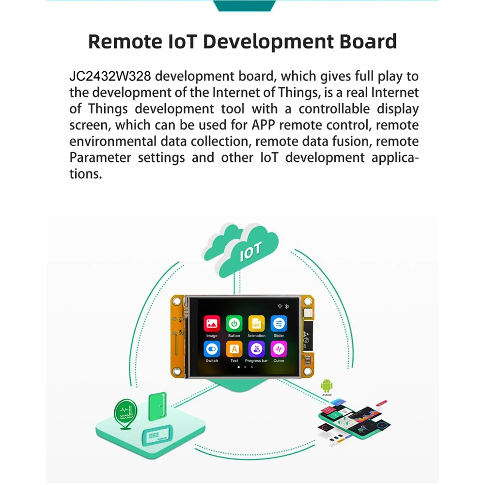 

Макетная плата ESP32,8-дюймовый экран, резистивный сенсорный модуль IPS, Wi-Fi, Bluetooth, умный ЖК-дисплей, модуль 240X320 LVGL A62X