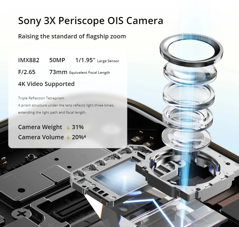 الإصدار العالمي من هاتف Realme 14 Pro+ Plus المحمول 512GB Snapdragon 7s Gen 3 50MP 3X كاميرا Periscope 6000mAh 80W SUPERVOOC Charge #3